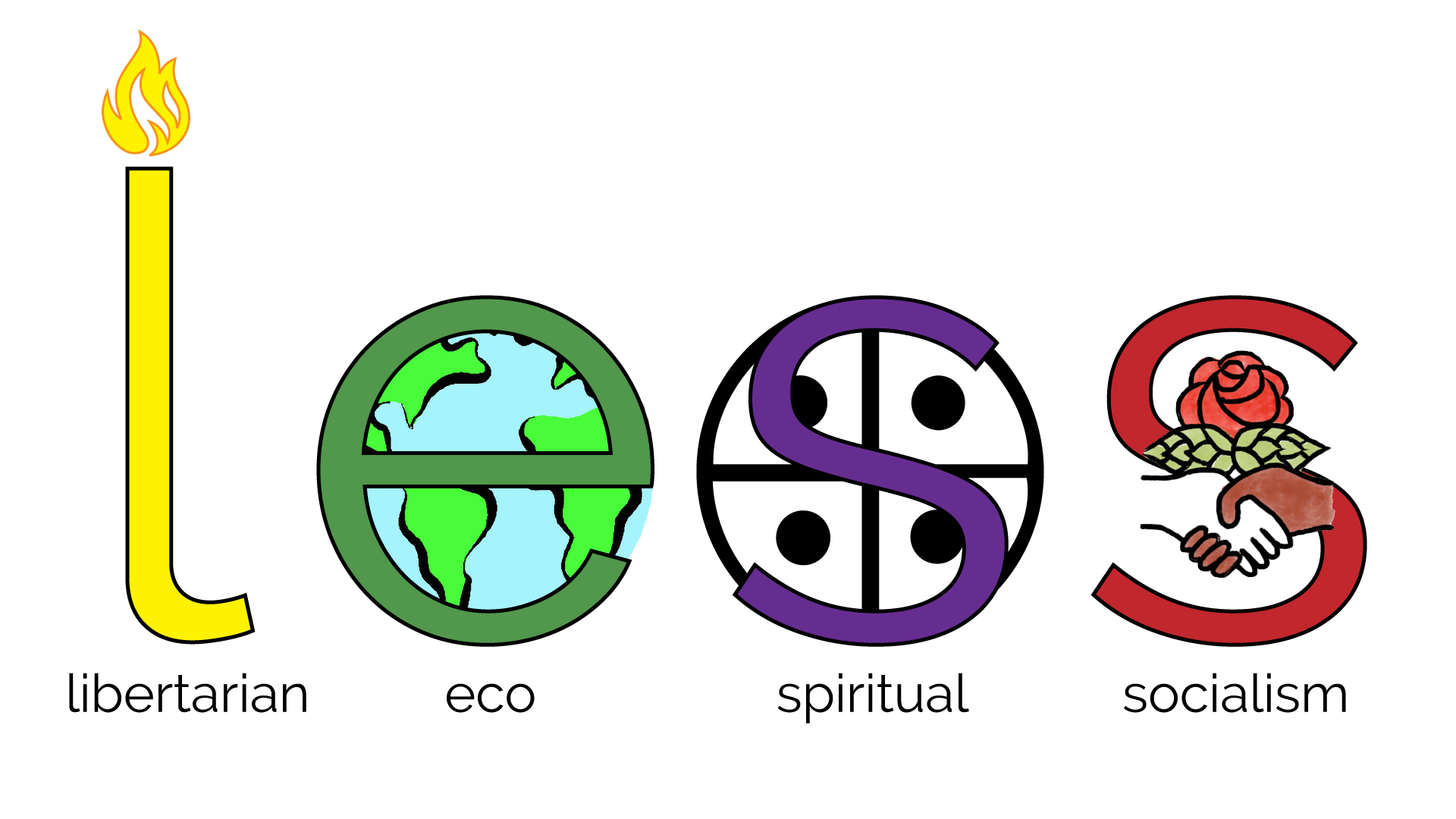 less -- libertarian eco spiritual socialism